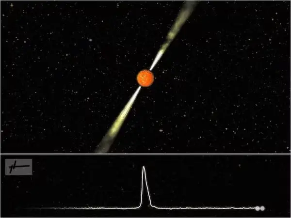 ▲脉冲星从极点发射出强大的无线电波，像灯塔一样扫过地球表面
