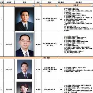 恒大高管们骄奢淫逸堪比帝王 内部文件爆出大料