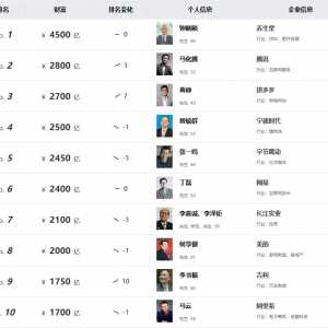 4500亿！他第三次成为中国首富，马化腾重回第二