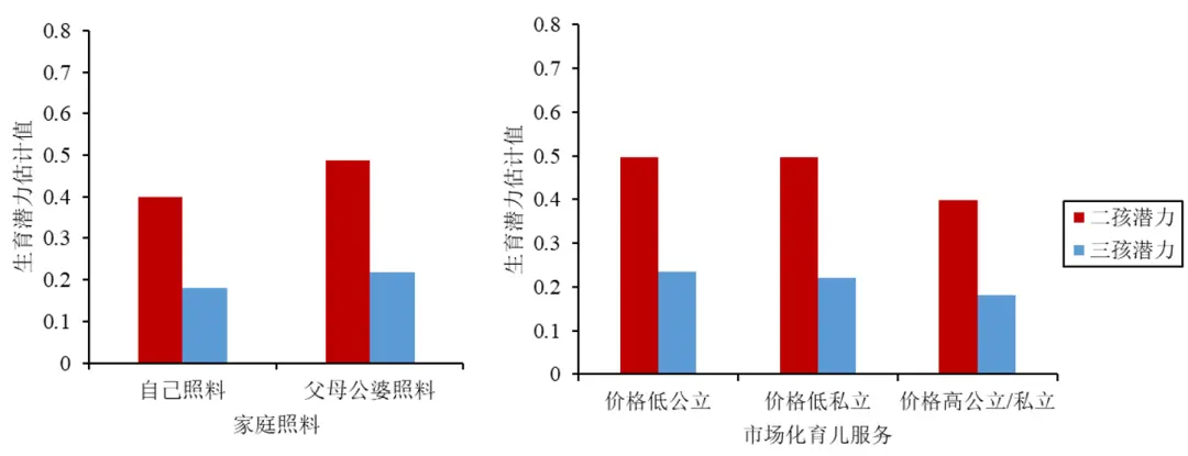 给多少钱你愿意生二胎三胎？北大学者做了一项调查实验