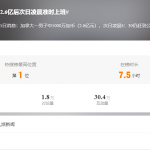 加拿大男子中2.6亿，次日凌晨4点半仍准时上班，登顶微博热搜！