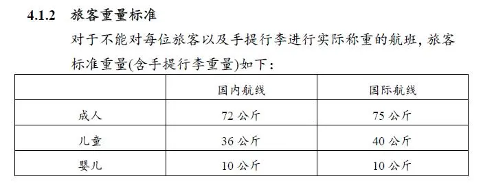 某航司旅客重量标准，通常航班不对旅客进行称重按照标准重量计算