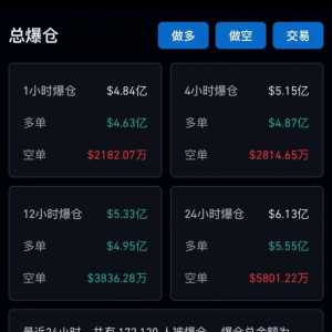 2024年币圈开年第一炸！17万人一夜回到解放前？