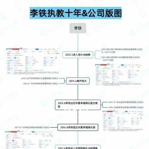 起底李铁背后的商业版图：坐拥6家公司 均与足球相关