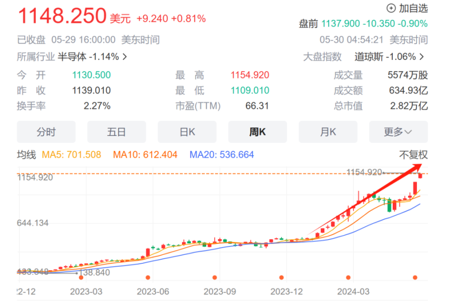 条条大路皆可通罗马 马斯克向左，黄仁勋向右