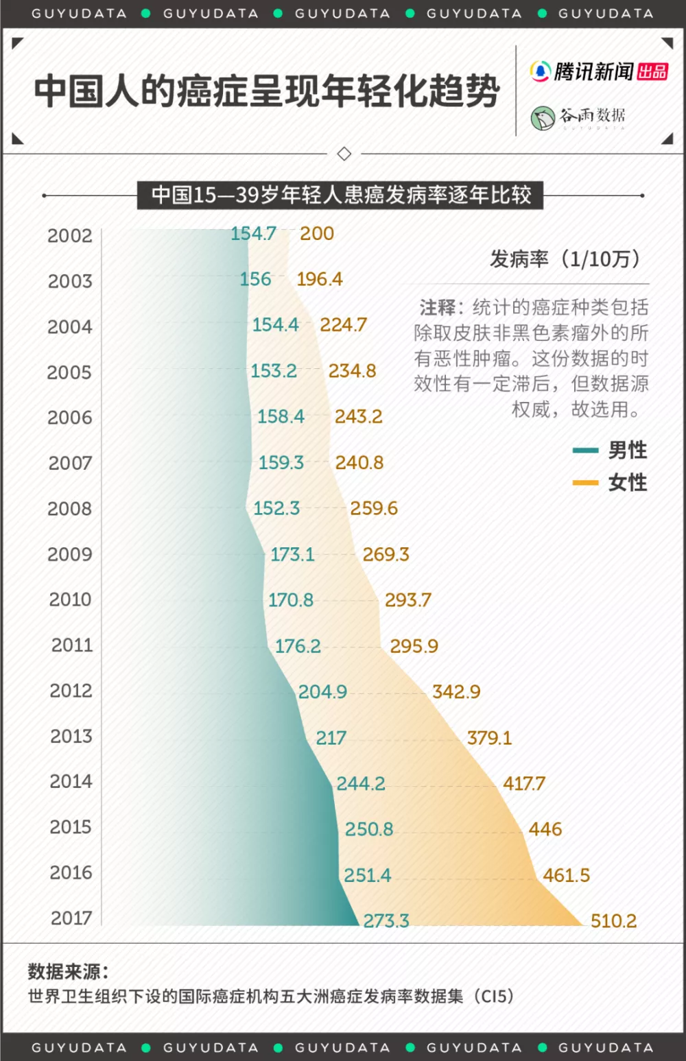 患癌的年轻人,选择“带癌上班:不敢躺平,甚至更拼了