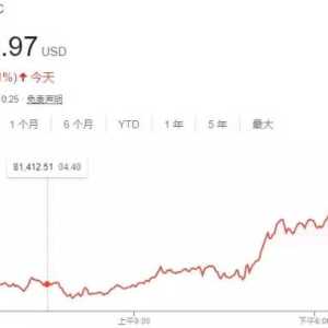 比特币首度涨破$8.7万 加密币反弹你需要知道什么