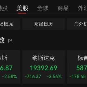 “利率前景令人失望！”道指暴跌超千点录得十连跌