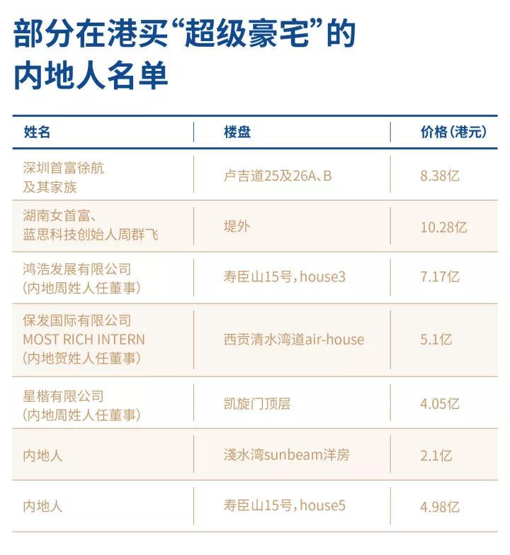 豪宅成交创3年新高：神秘富豪、富二代香港“扫楼”