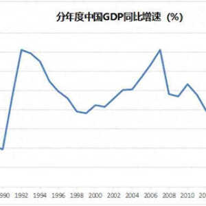 中国最近这些反常的消费现象 你看懂了吗?