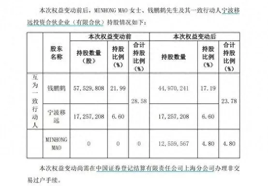 分手费一个11亿一个4亿,昨晚两起上市天价离婚案