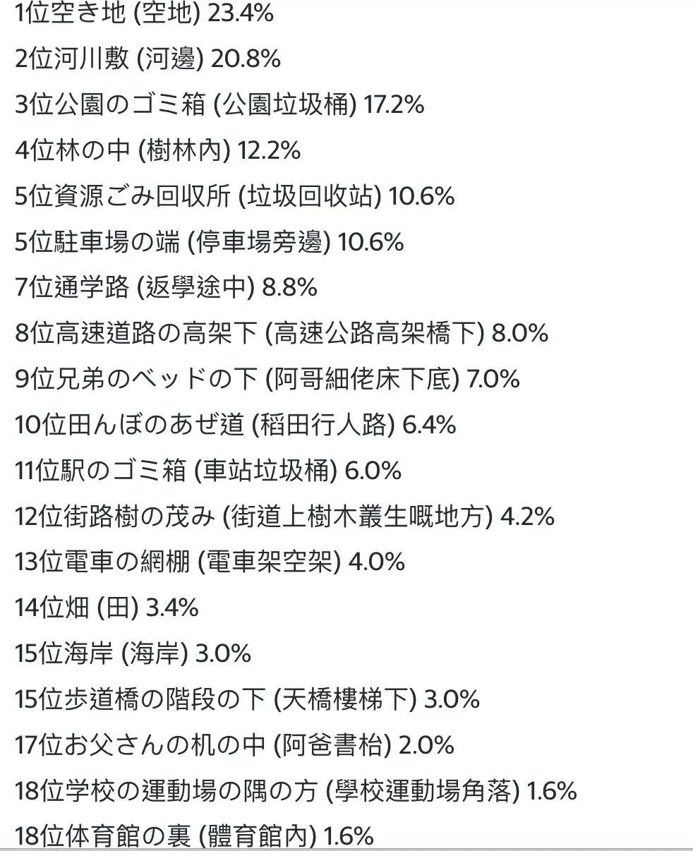 前两年日本社交媒体做过调查，问日本人如何处理色情杂志