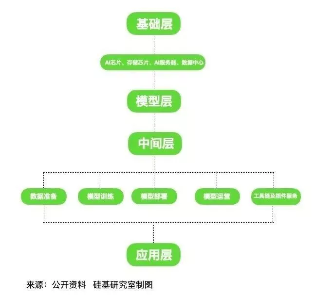 DeepSeek“日赚”56万，“朋友圈”掀起算力战