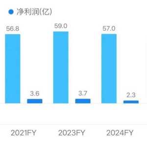 这个曾比肩耐克的巨头，靠“不促销”在中国翻身？