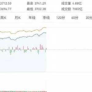 A股首破100万亿大关 沪指创10年新高 网民狂欢