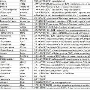 乌军资料揭172万阵亡失踪 议员叹几世代人没了