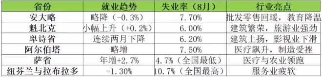 有人失业,有人加班到深夜:加拿大真实的就业版图