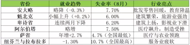 有人失业,有人加班到深夜:加拿大真实的就业版图