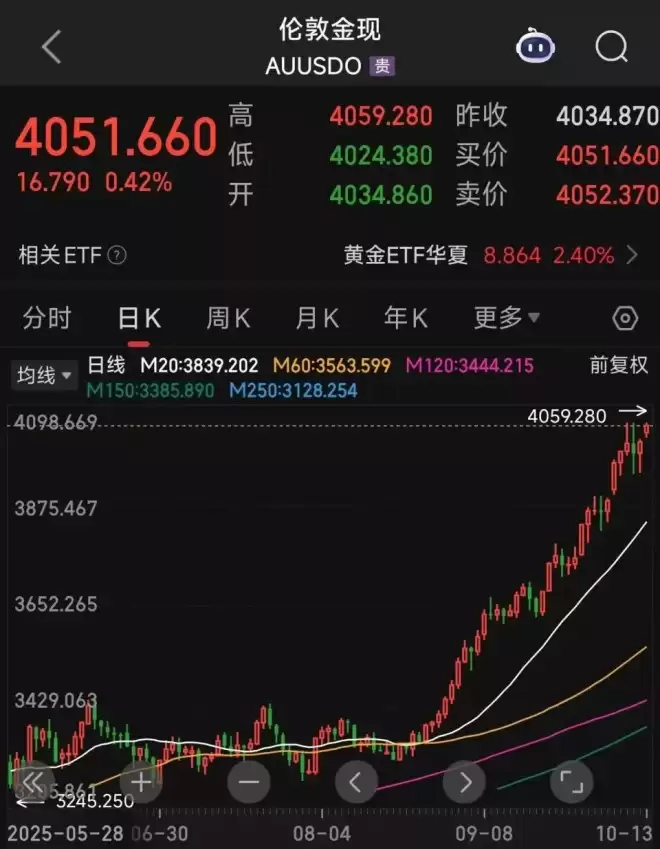 黄金暴涨，但黄金店生意却冷了