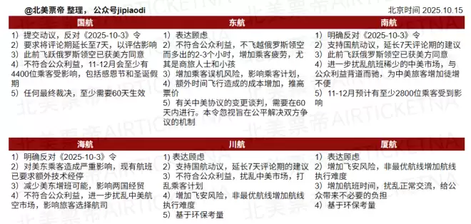 情况不妙，美方
