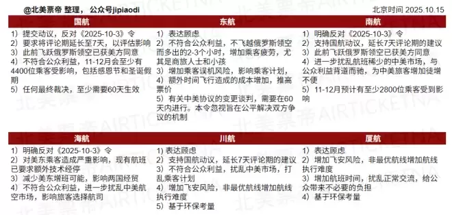 情况不妙，美方