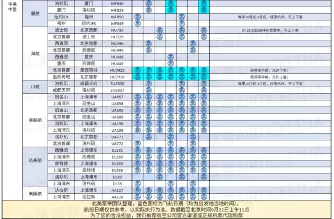 情况不妙，美方
