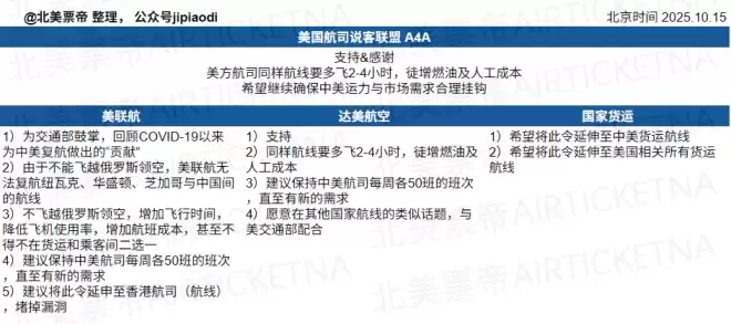 情况不妙，美方