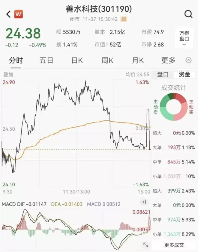 A股再现“天价”离婚，女方分走超9亿元
