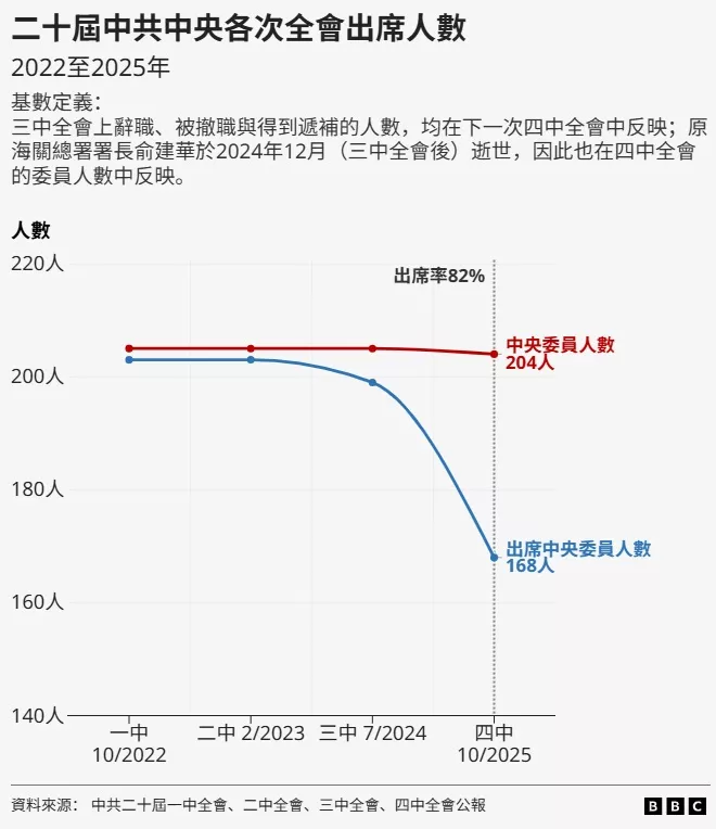 20大后军方委员都去哪儿啦？ 落马 递补 被跳过 被调查？
