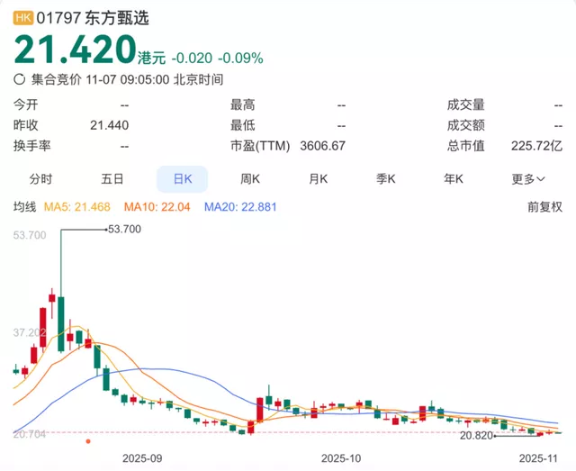 孙东旭和董宇辉都走了，俞敏洪怎么办？