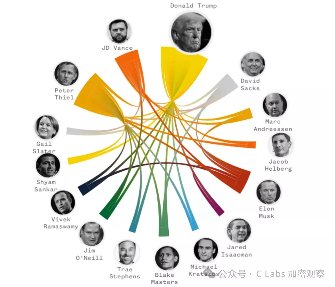 曼达尼的崛起，华尔街大佬彼得·蒂尔邮件泄密
