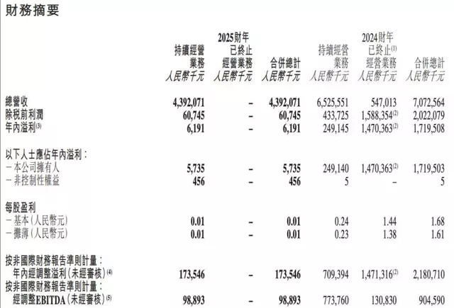 孙东旭和董宇辉都走了，俞敏洪怎么办？