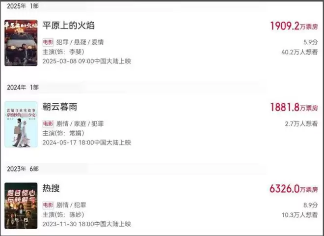 第38届金鸡奖开幕星光黯淡 周冬雨开场陈飞宇主持
