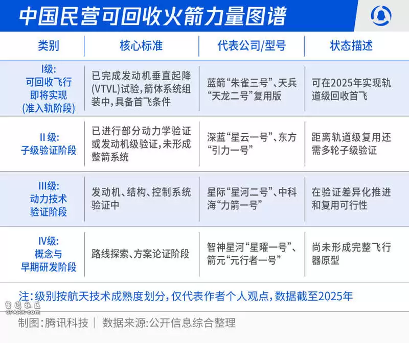 可回收火箭发展30年,为什么最后只有中美在竞跑