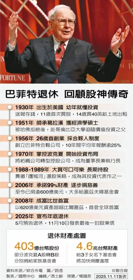 股神告别 巴菲特：我将归于沉寂
