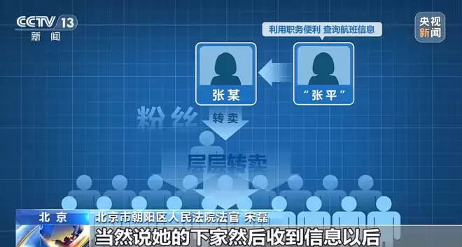 央视曝光买卖艺人隐私链条：航空客服纸笔偷记艺人行程出售