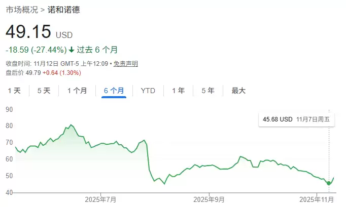 川普大药房:减肥药2折 让美国人减重5600万公斤