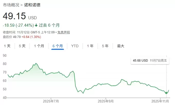 川普大药房:减肥药2折 让美国人减重5600万公斤