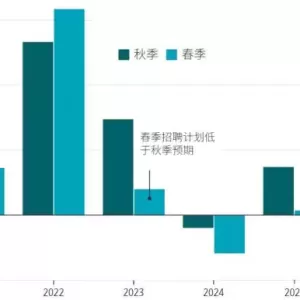 2026年，可能会是最严峻的一年