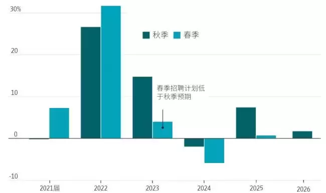 2026年，可能会是最严峻的一年