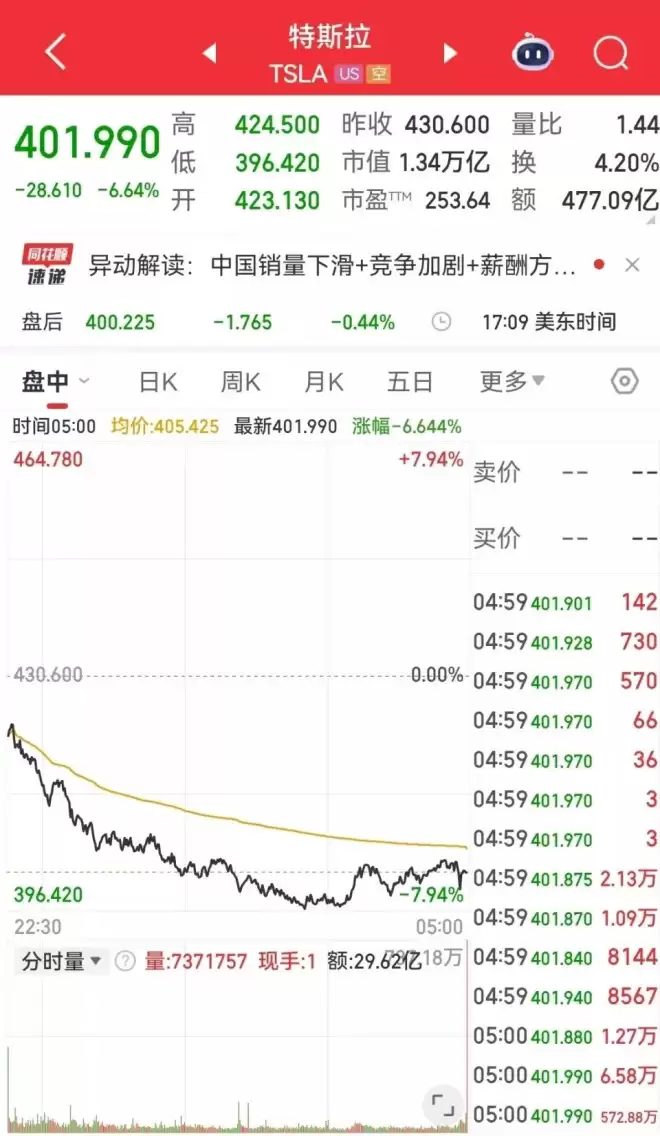 特斯拉AI高管警告：2026年将是员工最艰难的一年!