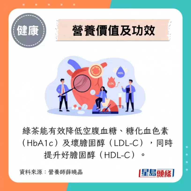 每天一杯轻松降三高！营养师公开3款长寿茶 有效降血脂/护心/减肥
