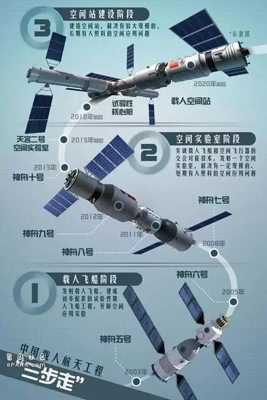 太空烤肉 大国阳谋:中国空间站上演的顶级凡尔赛