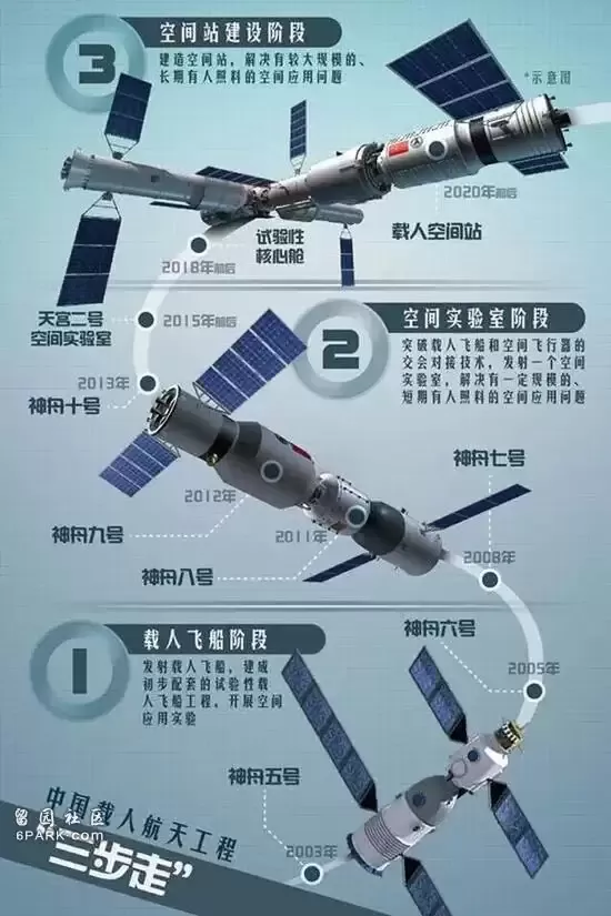 太空烤肉 大国阳谋:中国空间站上演的顶级凡尔赛
