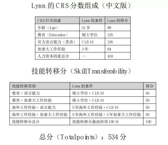 加拿大移民CEC四个被捞档案曝光，全是天花板配置！