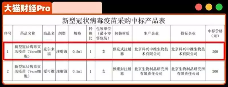 内斗9年,分红530亿!中国“疫苗之王”拉响警报