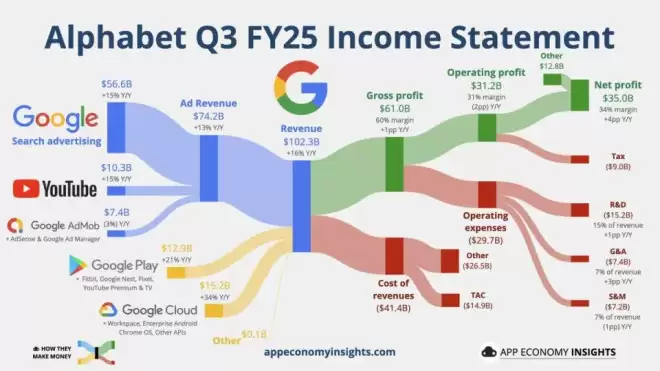 OpenAI“至暗时刻”已至，谷歌一剑封喉奥特曼