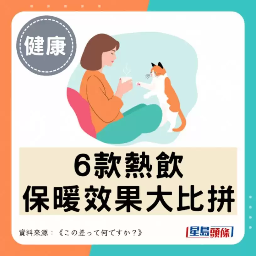 日本实测6大暖身饮品 姜茶不是最保暖？第1名暖足1小时！咖啡越饮越冻？