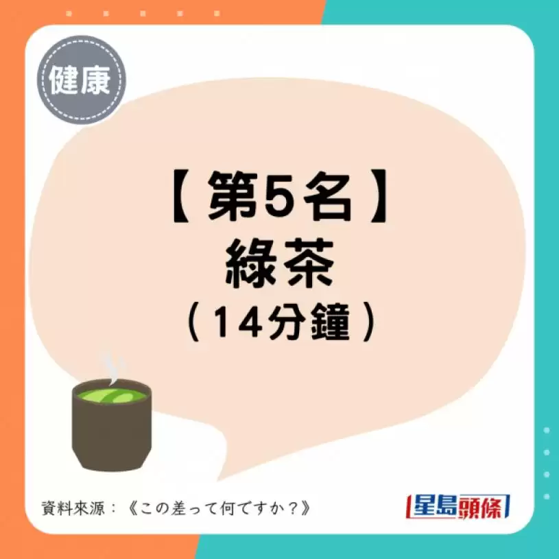 日本实测6大暖身饮品 姜茶不是最保暖？第1名暖足1小时！咖啡越饮越冻？