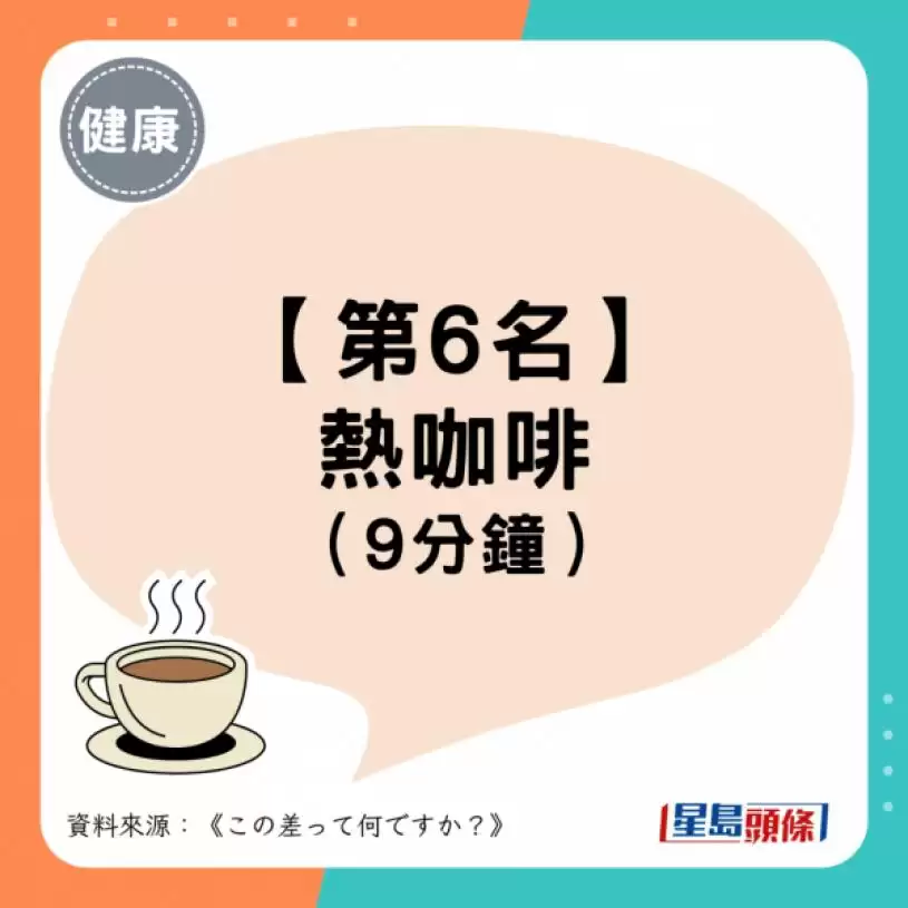 日本实测6大暖身饮品 姜茶不是最保暖？第1名暖足1小时！咖啡越饮越冻？
